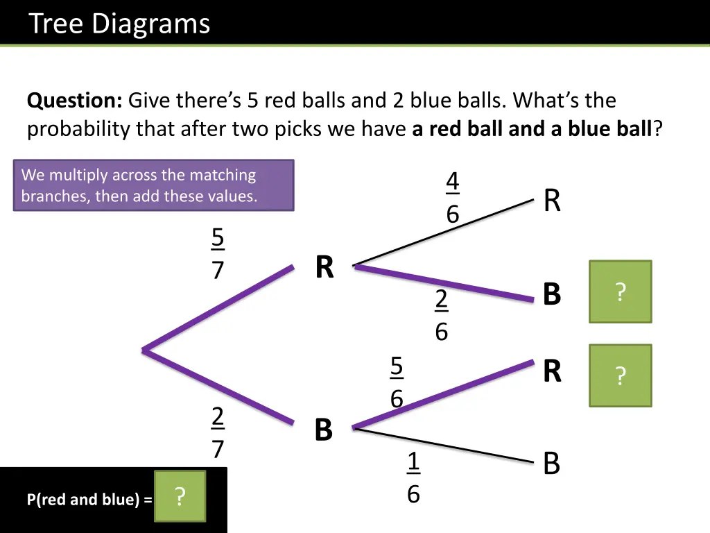 tree diagrams 1
