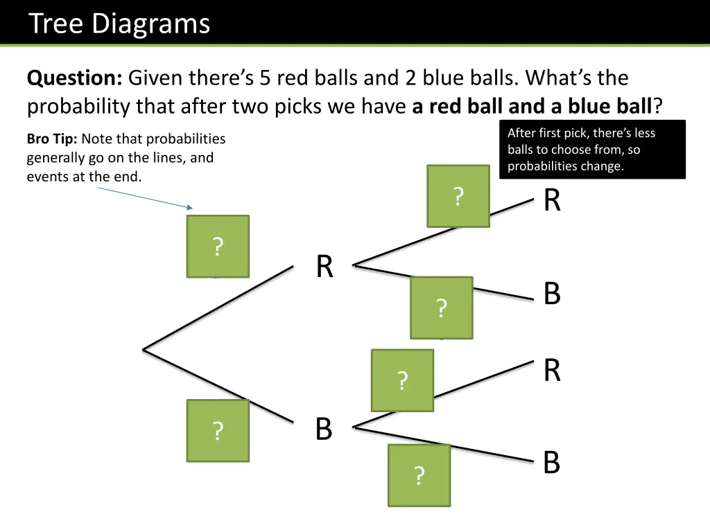 tree diagrams