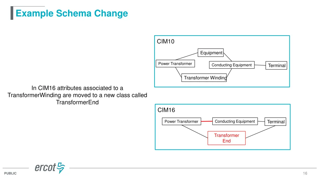 example schema change