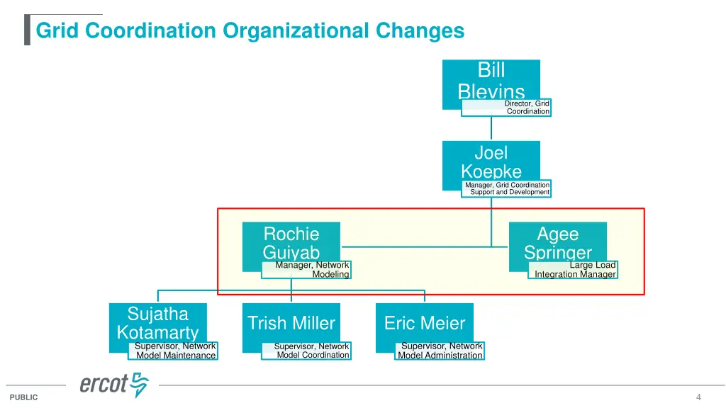 grid coordination organizational changes