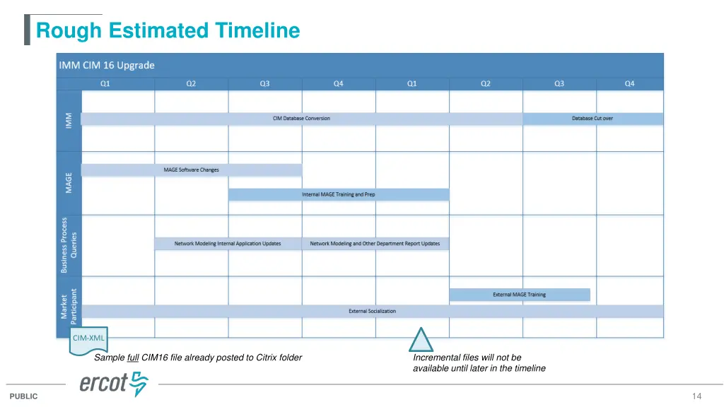 rough estimated timeline