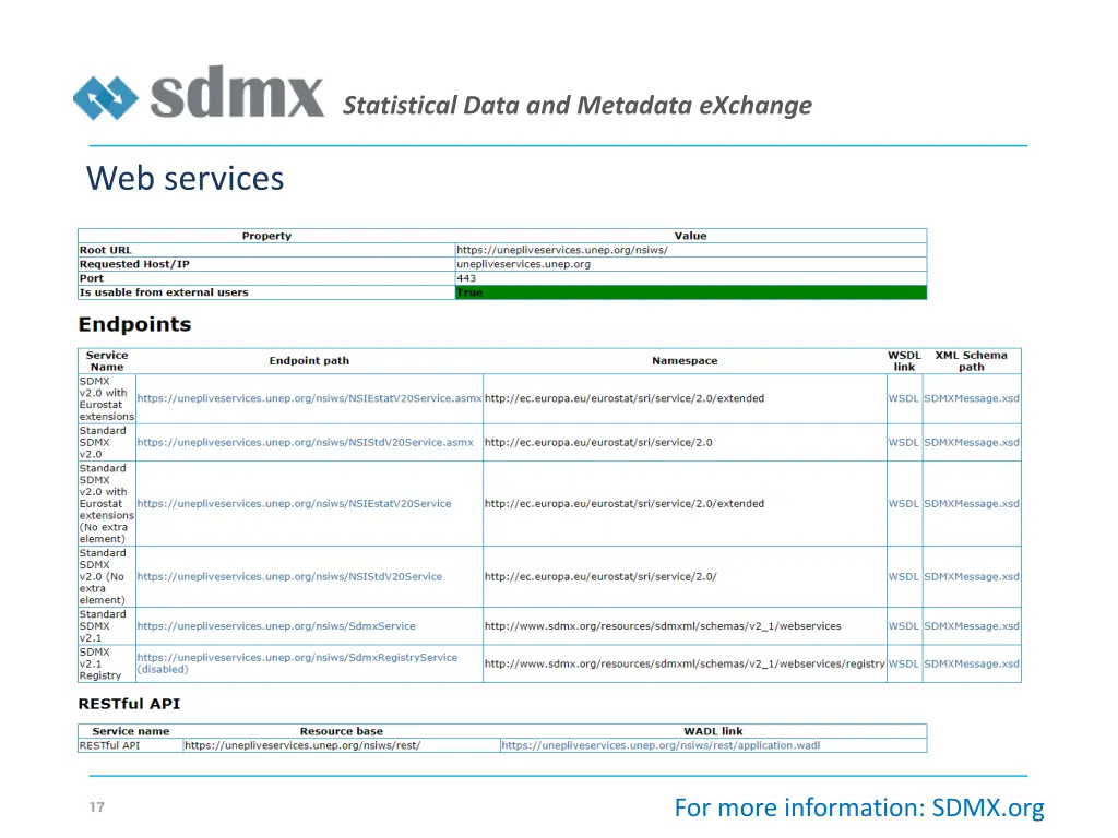 statistical data and metadata exchange 15