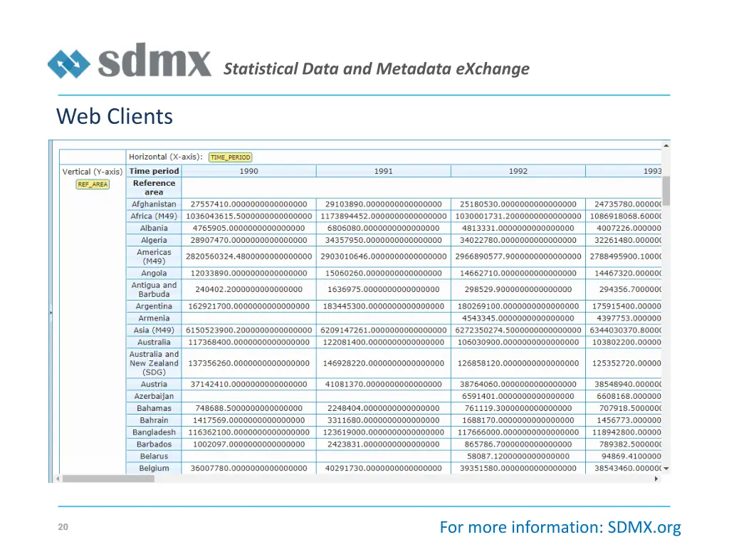 statistical data and metadata exchange 18