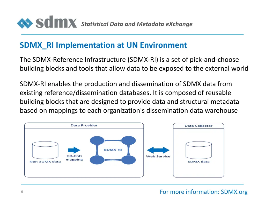 statistical data and metadata exchange 4
