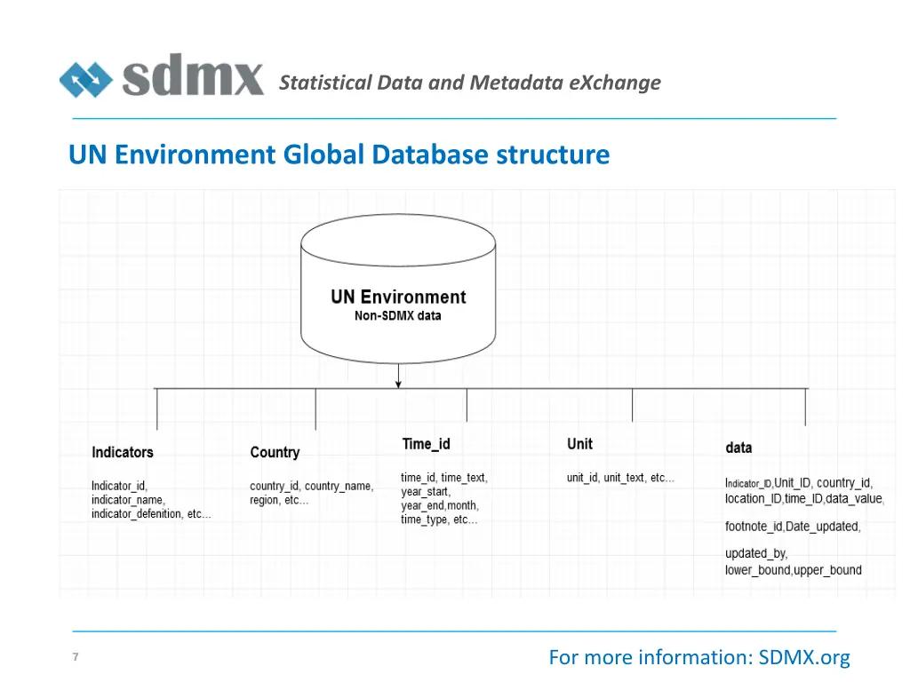 statistical data and metadata exchange 5