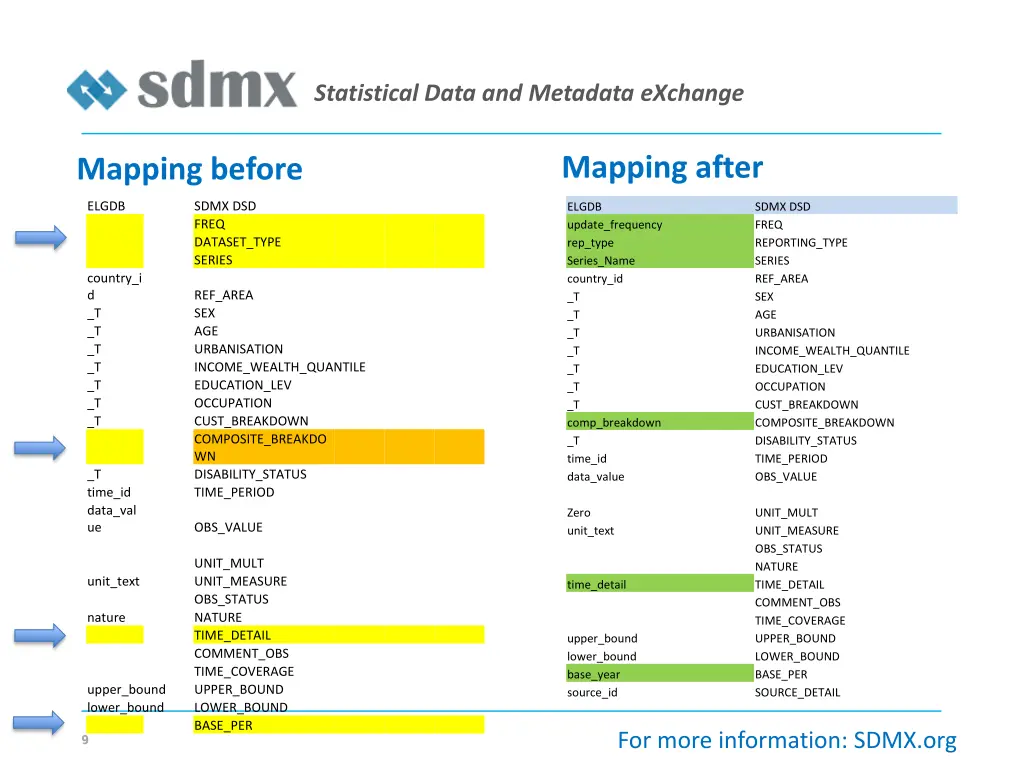 statistical data and metadata exchange 7