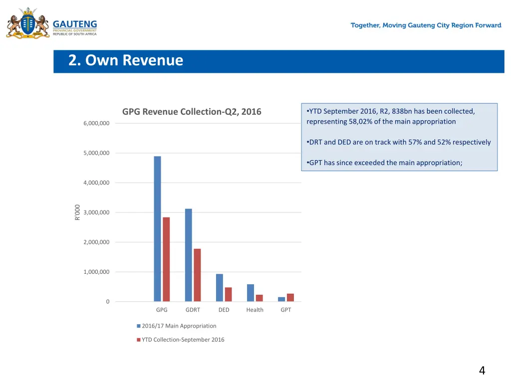 2 own revenue