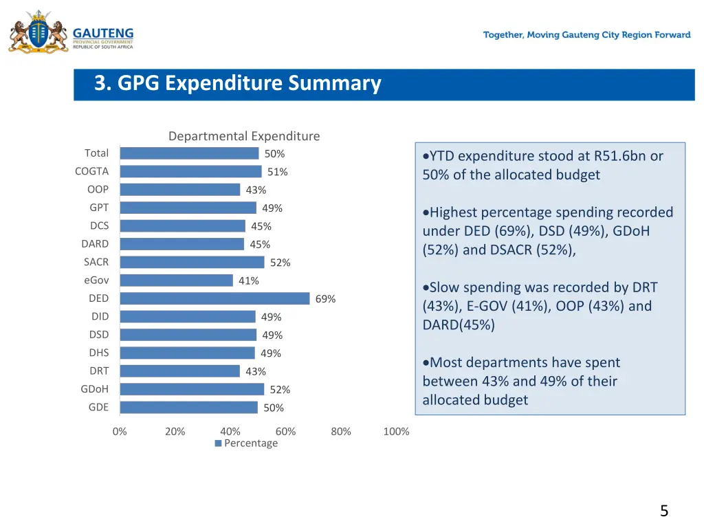 3 gpg expenditure summary
