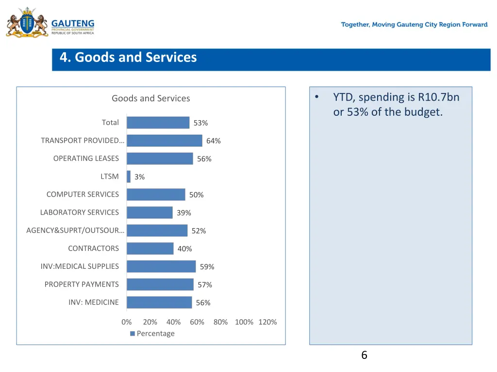 4 goods and services