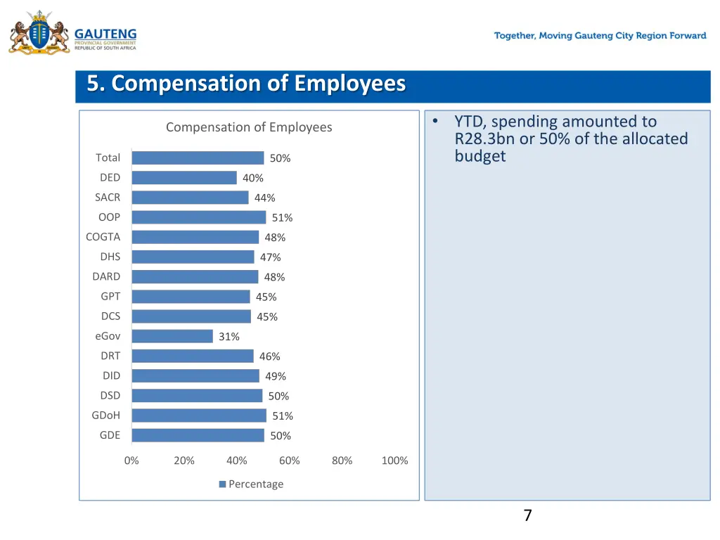 5 compensation of employees