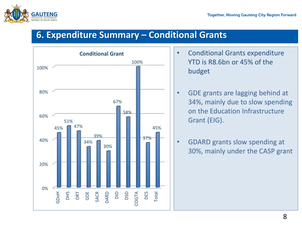 6 expenditure summary conditional grants