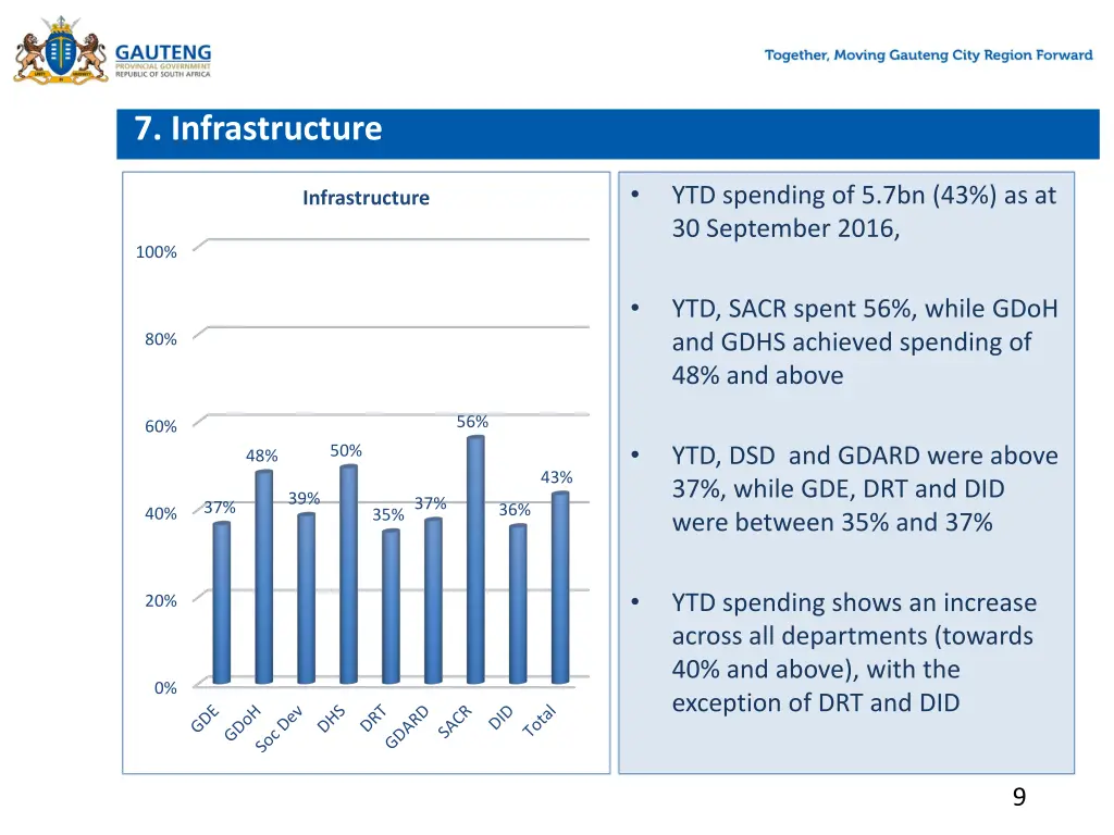 7 infrastructure