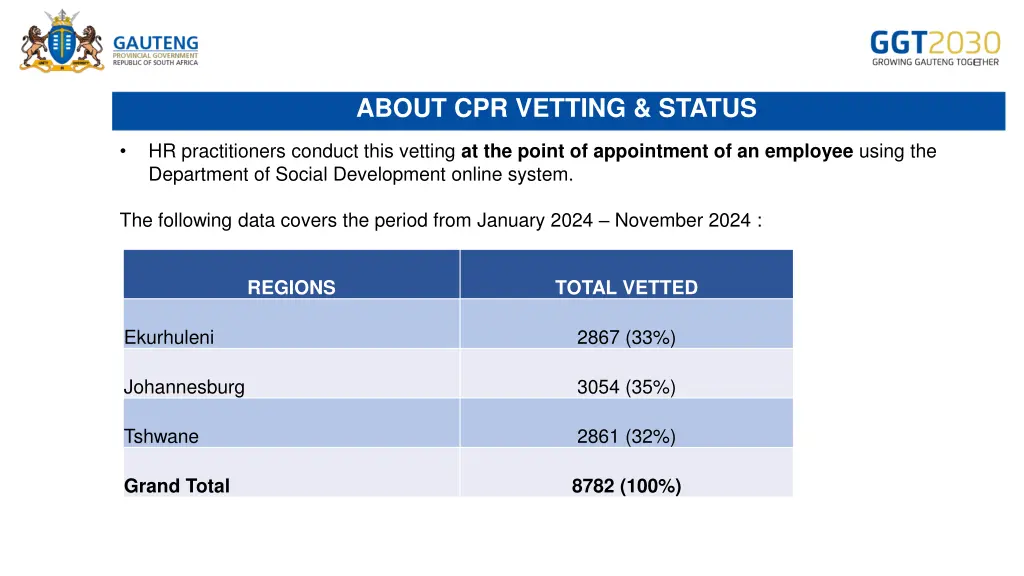 about cpr vetting status