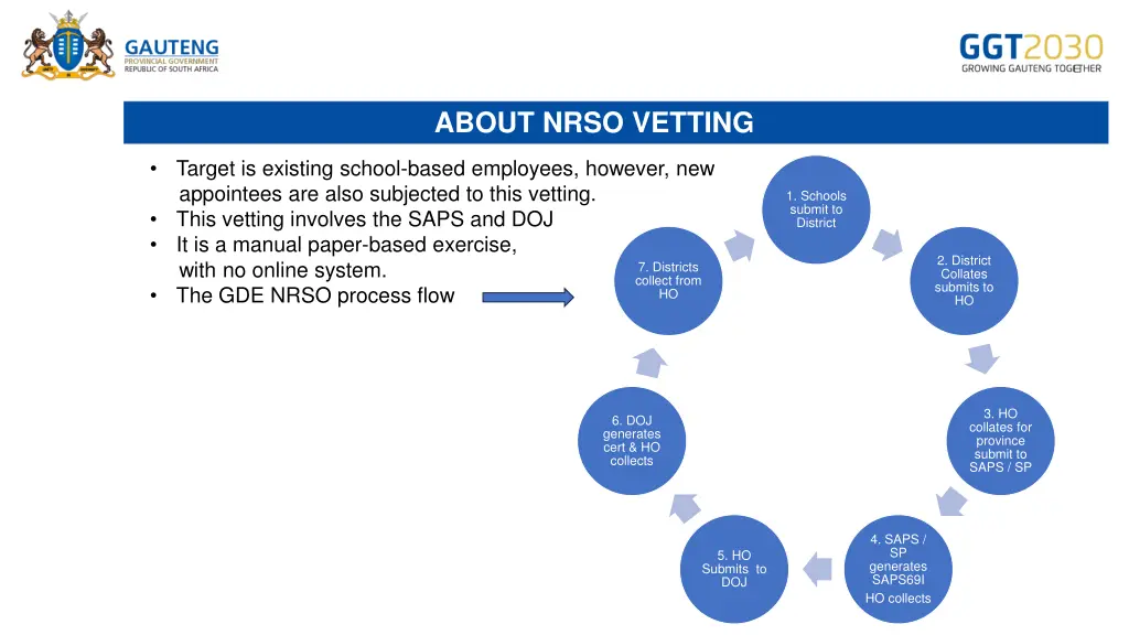 about nrso vetting