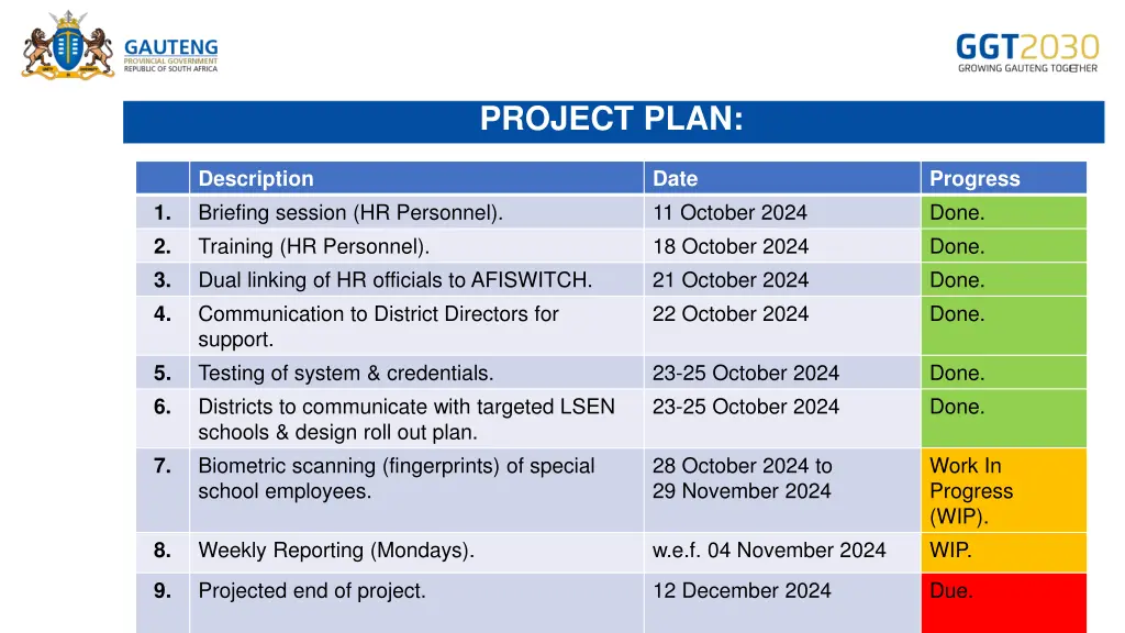 project plan