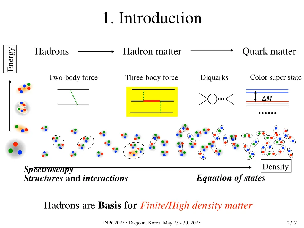 1 introduction