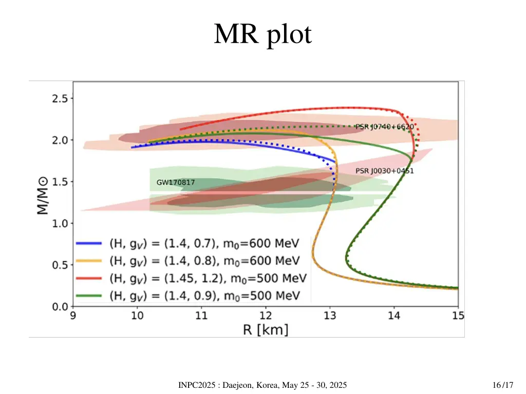 mr plot