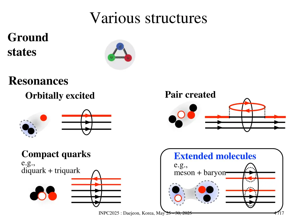 various structures 1