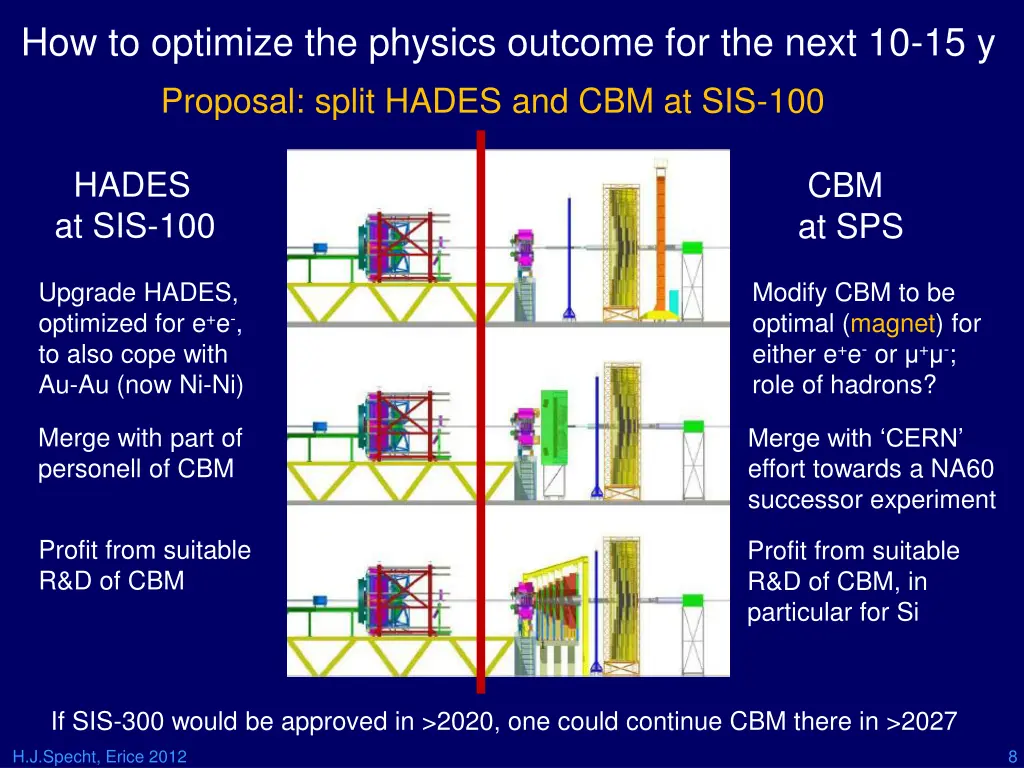 how to optimize the physics outcome for the next