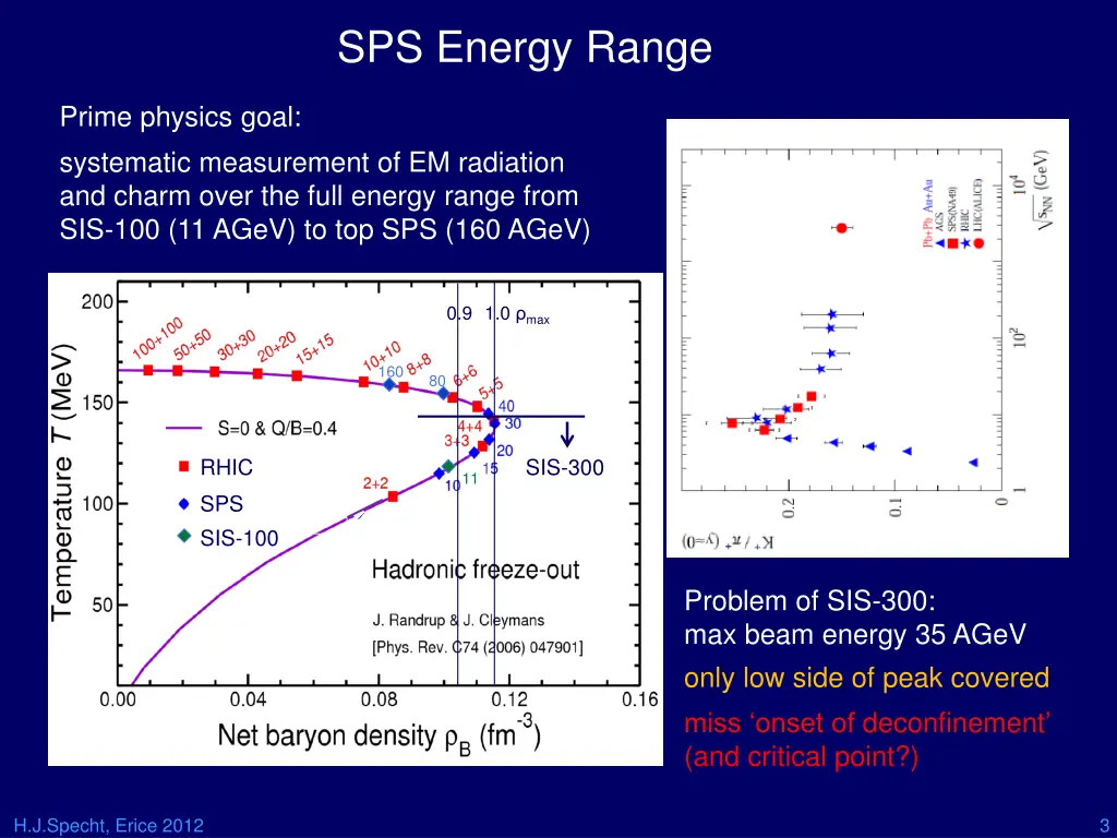 sps energy range