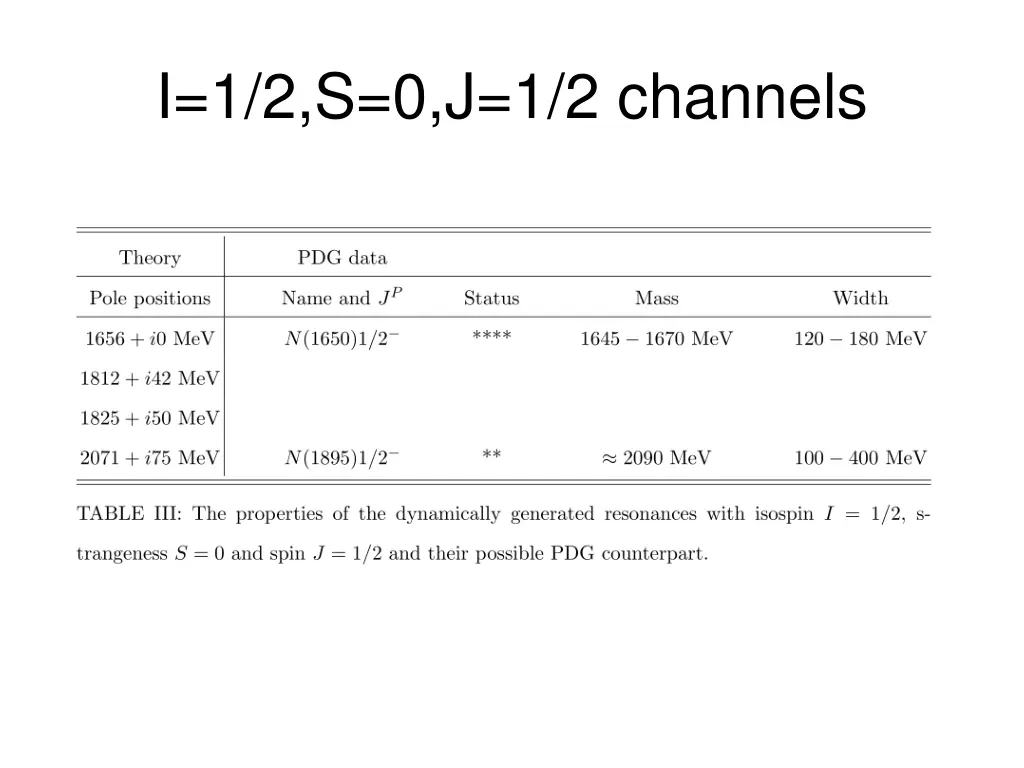 i 1 2 s 0 j 1 2 channels