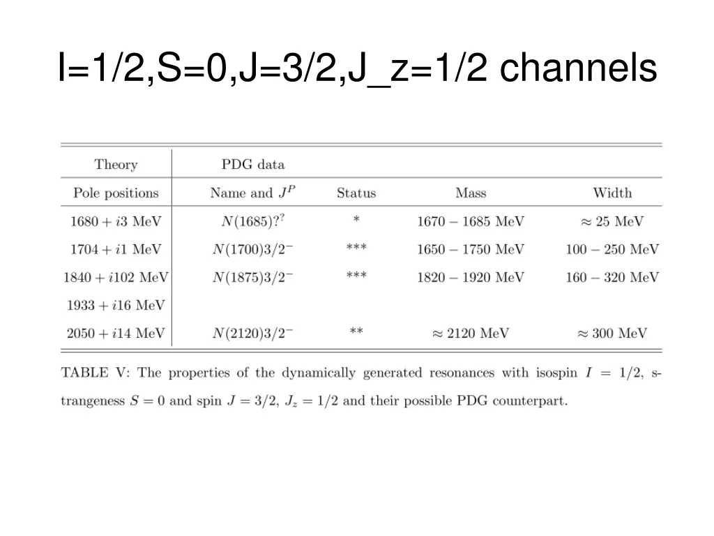 i 1 2 s 0 j 3 2 j z 1 2 channels