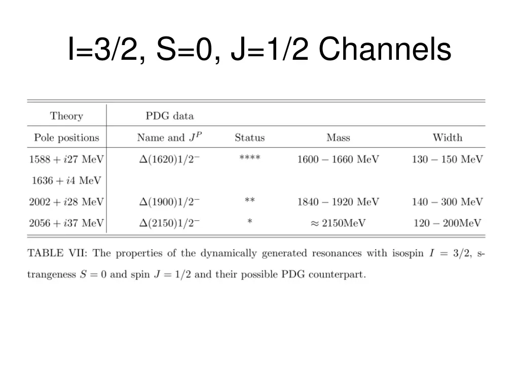 i 3 2 s 0 j 1 2 channels