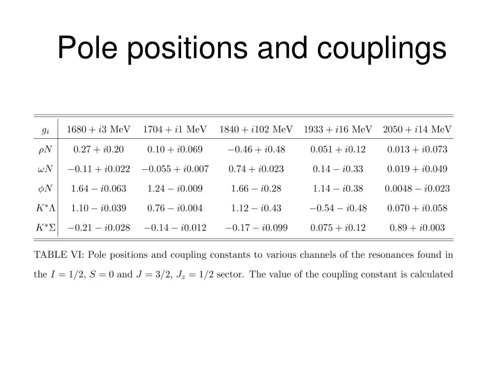 pole positions and couplings 1