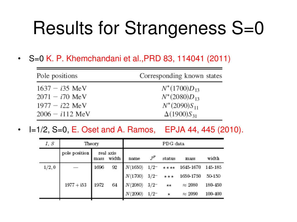 results for strangeness s 0