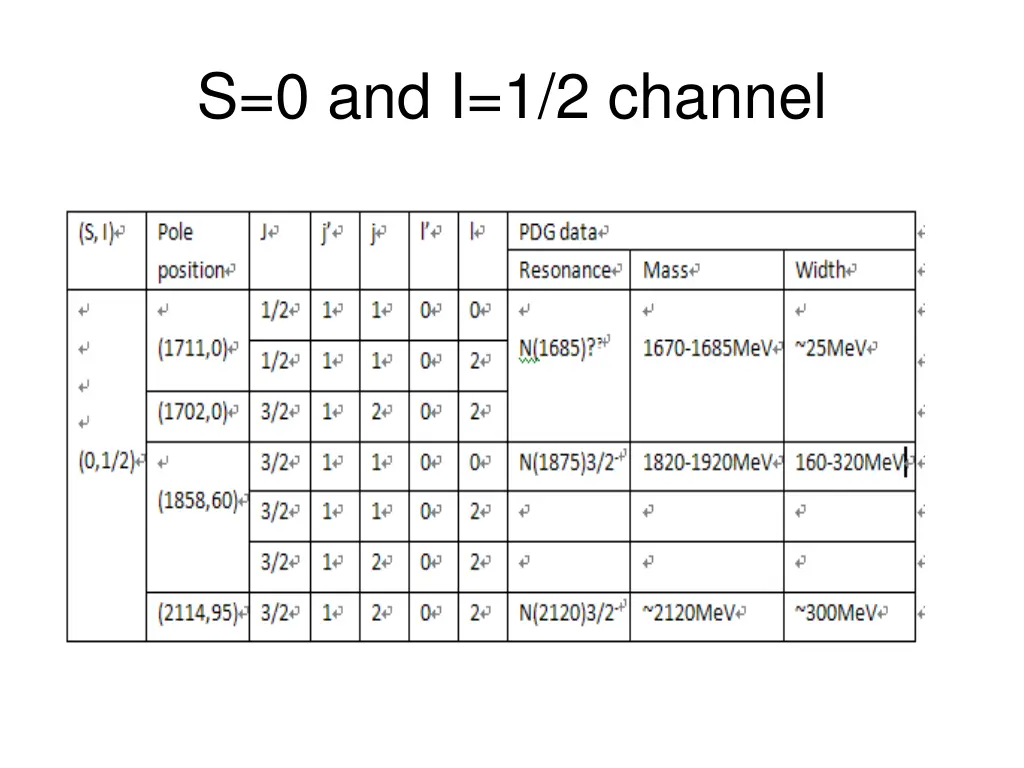 s 0 and i 1 2 channel