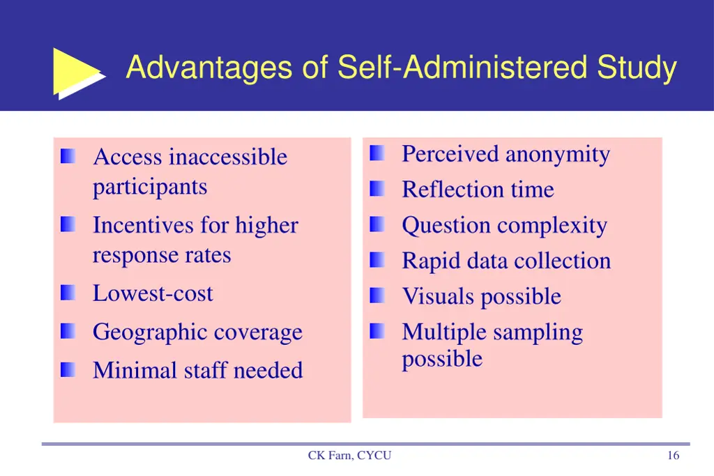 advantages of self administered study