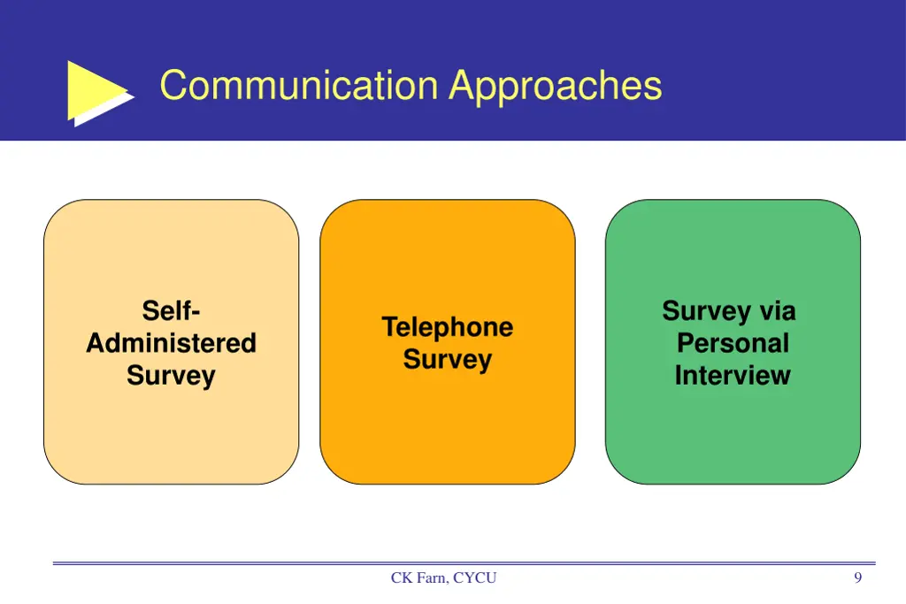 communication approaches