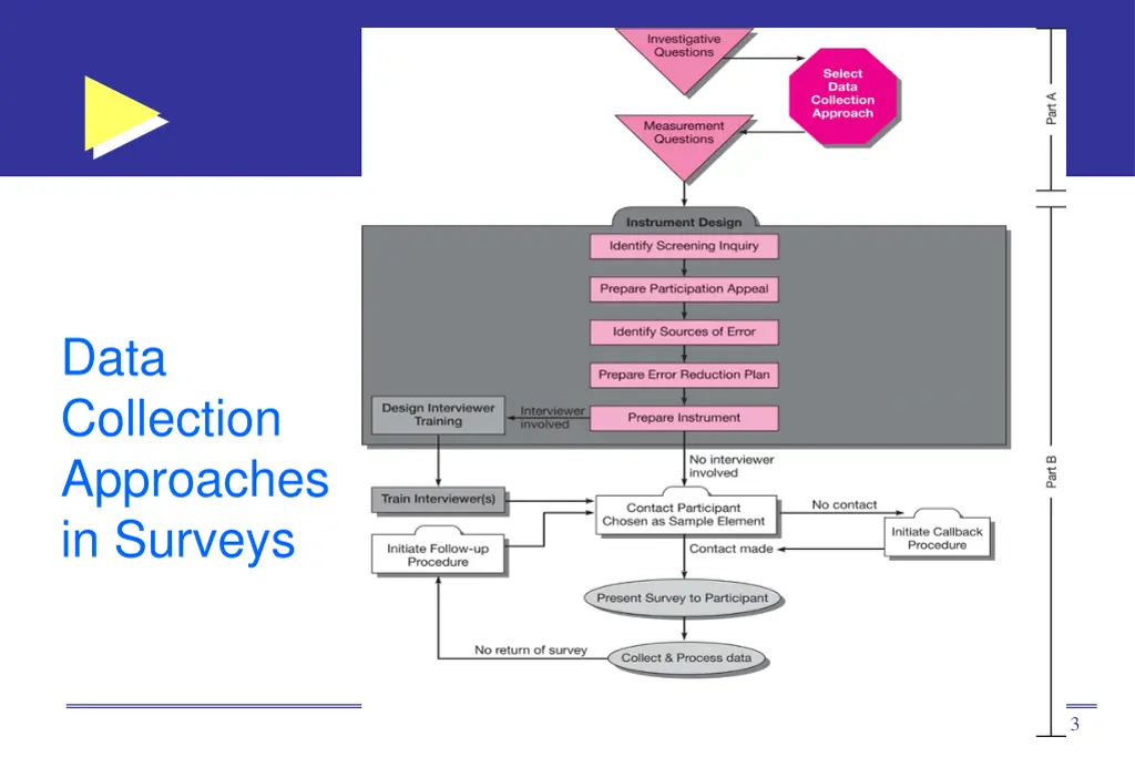 data collection approaches in surveys