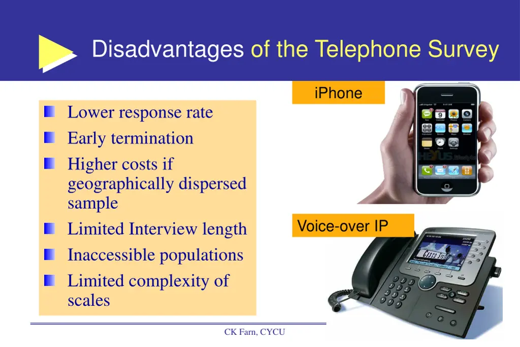 disadvantages of the telephone survey