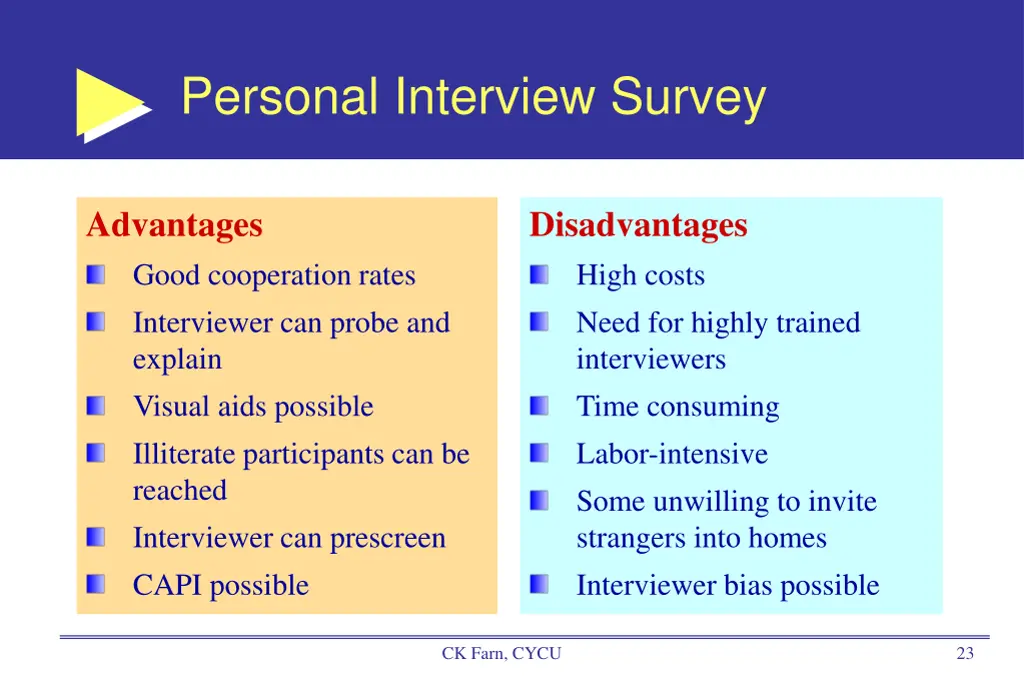 personal interview survey