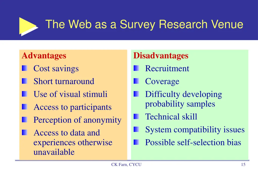 the web as a survey research venue