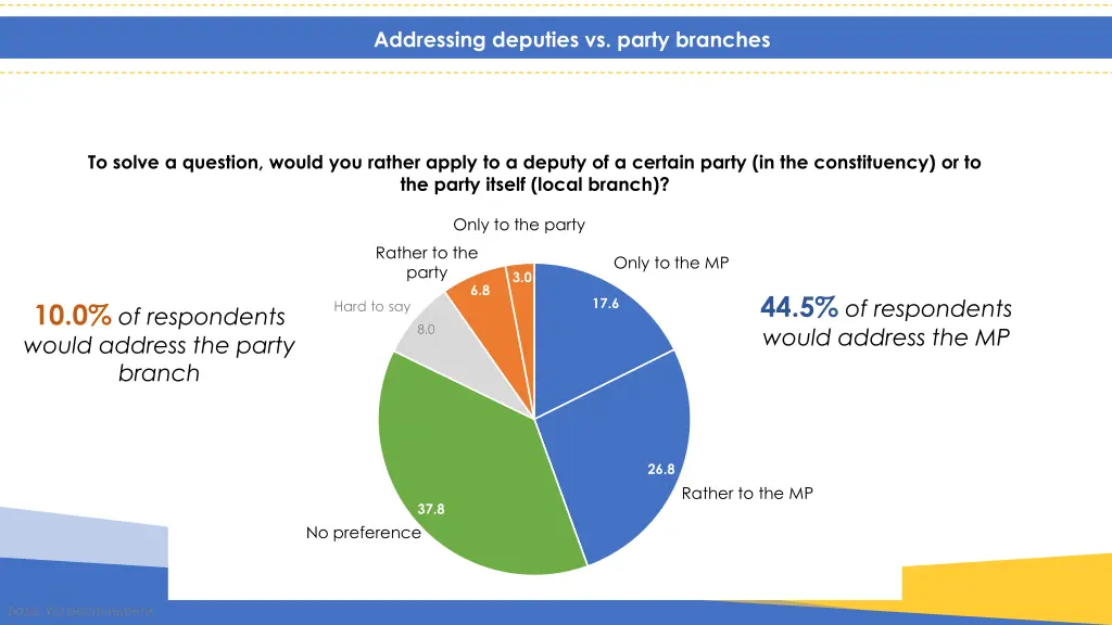 addressing deputies vs party branches