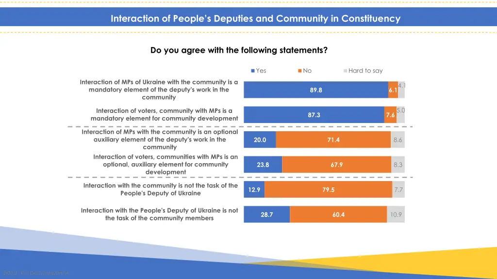 interaction of people s deputies and community