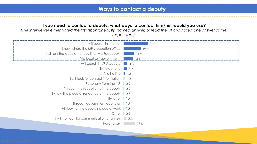 ways to contact a deputy