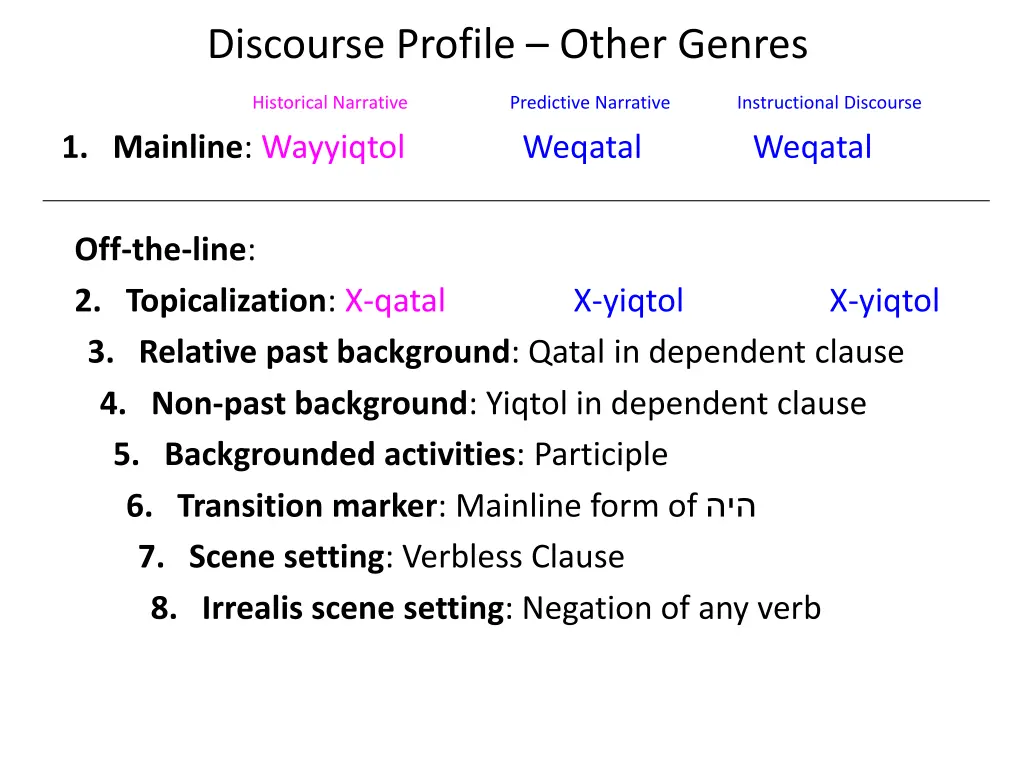discourse profile other genres 1
