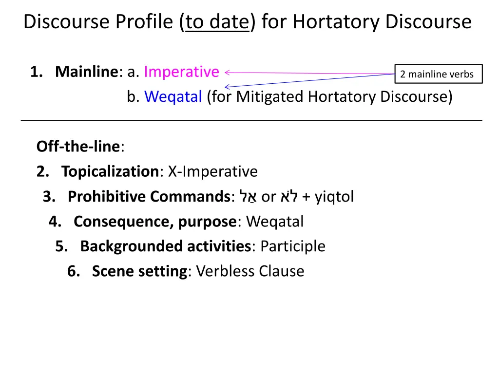 discourse profile to date for hortatory discourse 1