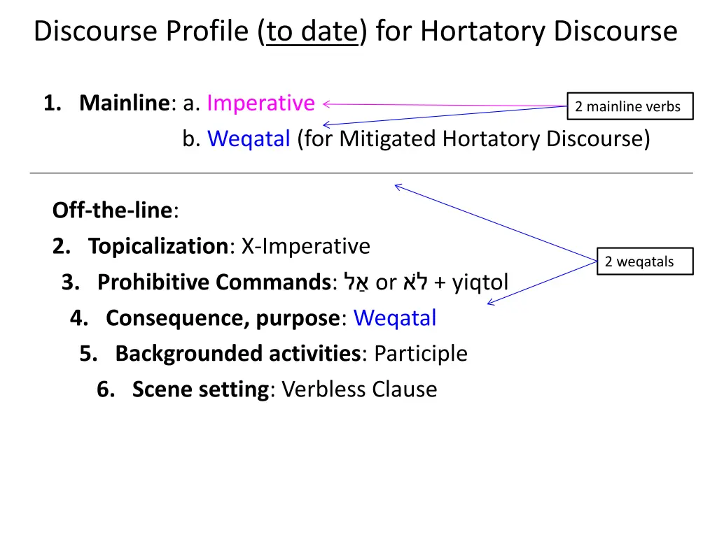 discourse profile to date for hortatory discourse 2