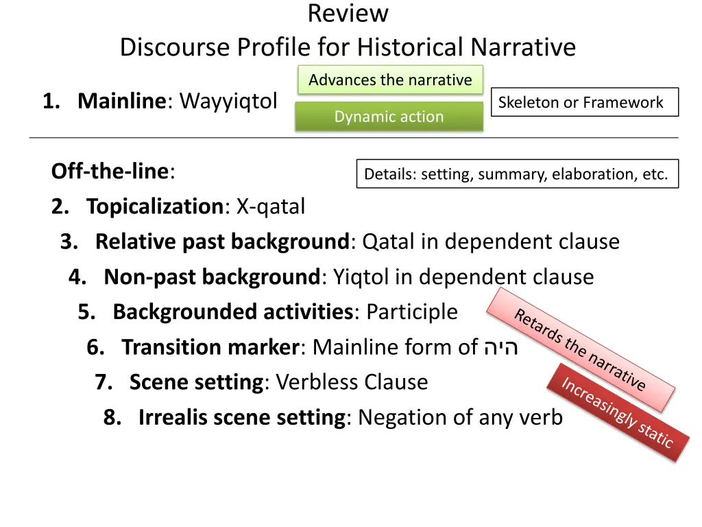 review 4