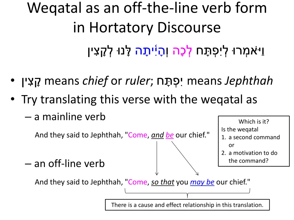 weqatal as an off the line verb form in hortatory 5