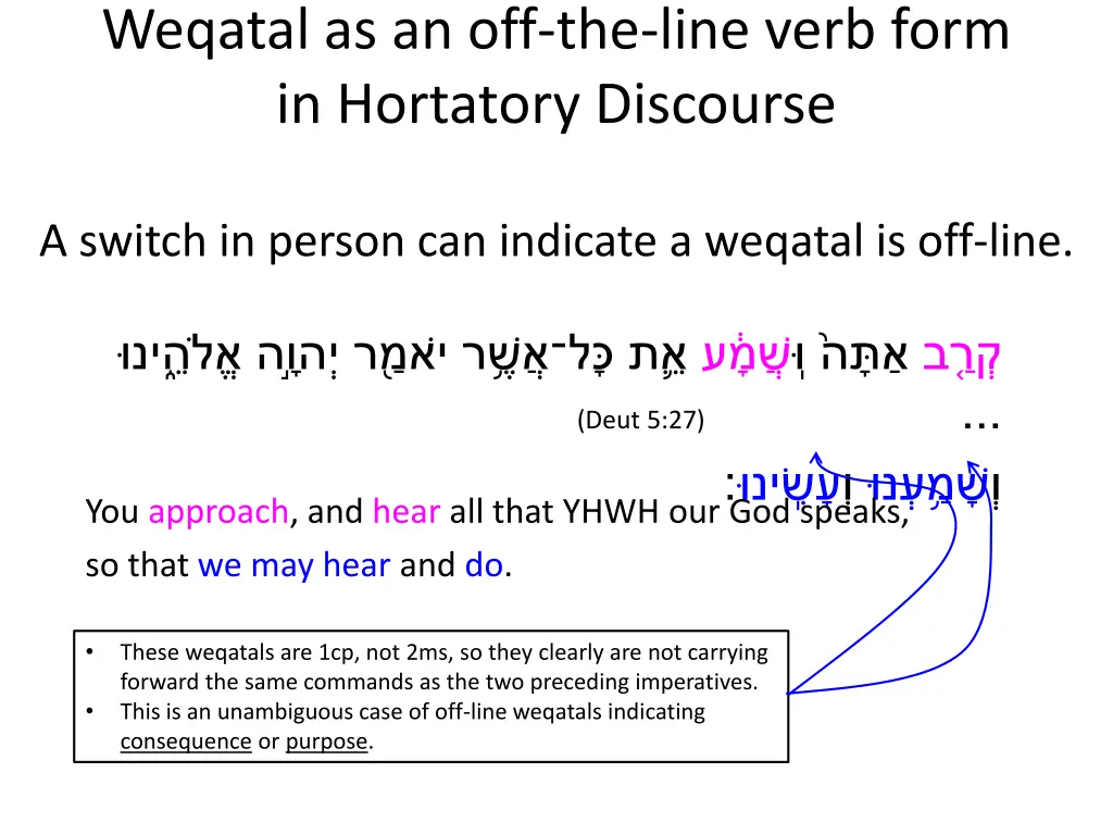 weqatal as an off the line verb form in hortatory 7
