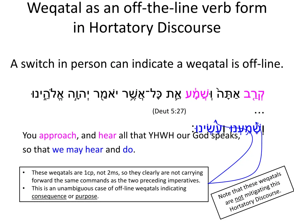 weqatal as an off the line verb form in hortatory 8