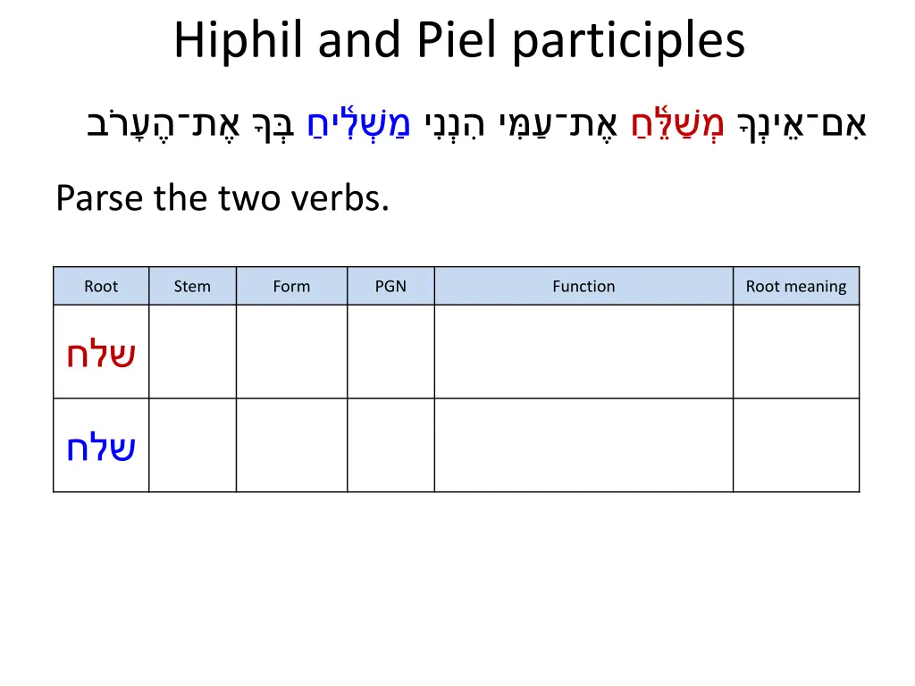 hiphil and piel participles 10