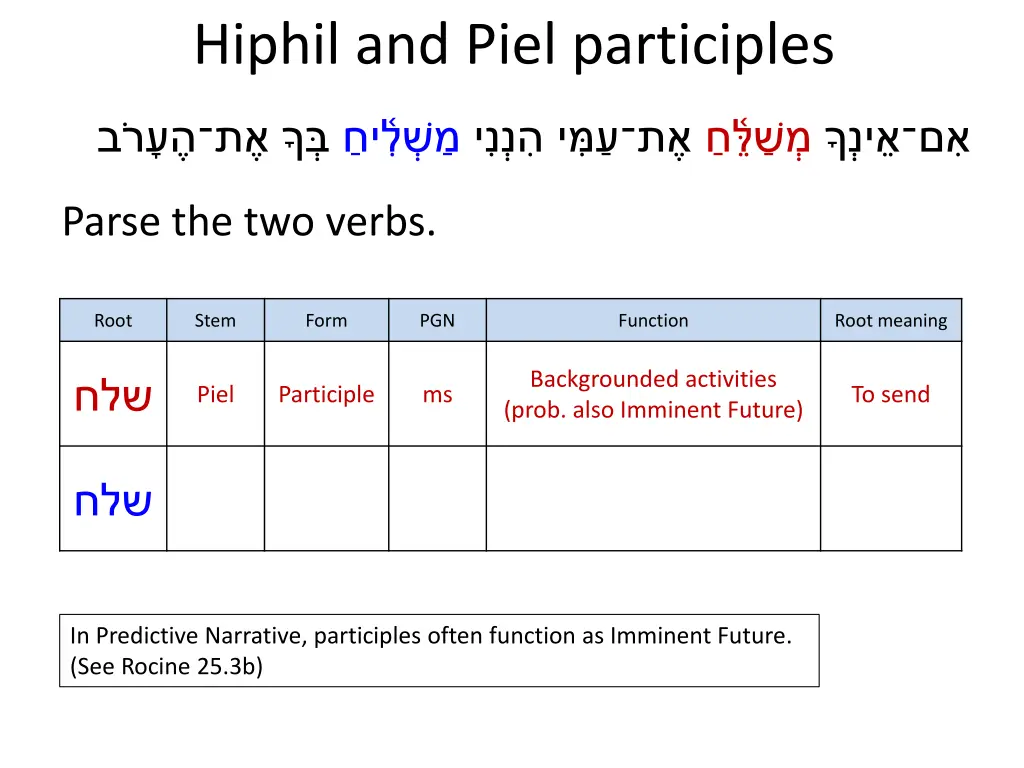 hiphil and piel participles 11