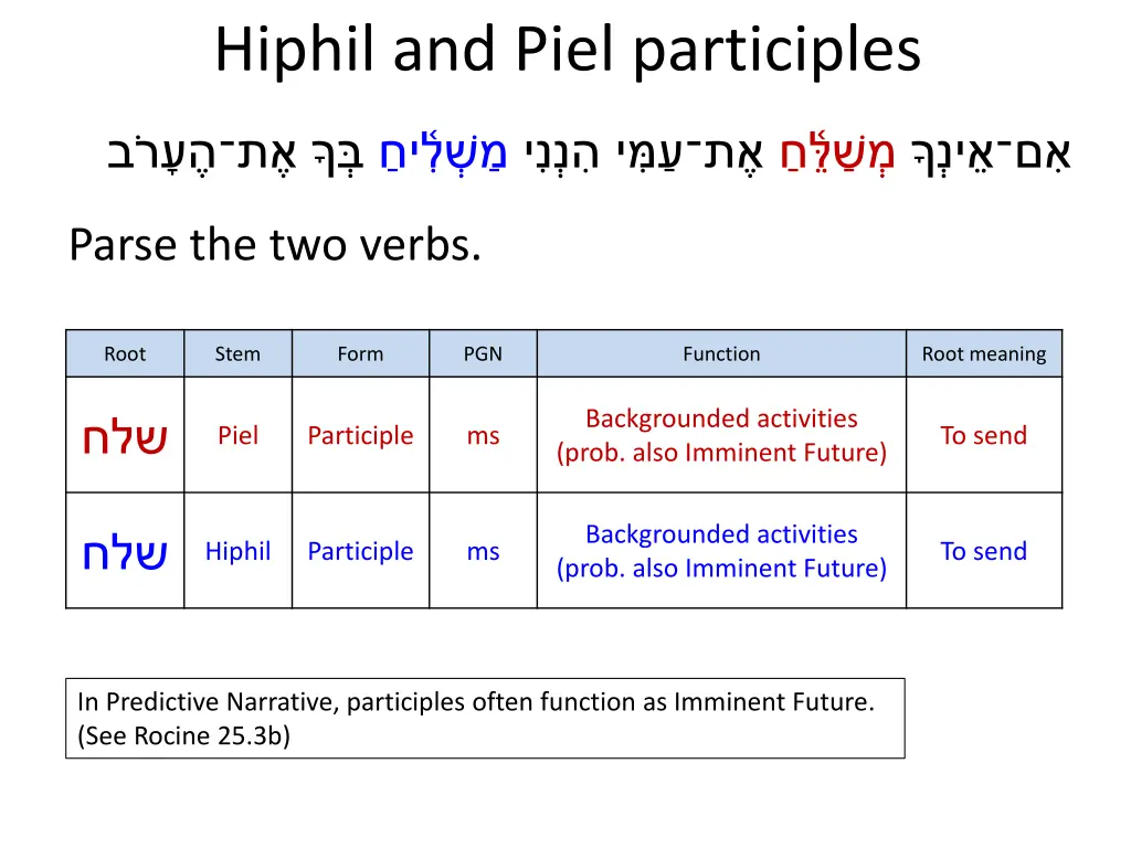 hiphil and piel participles 12
