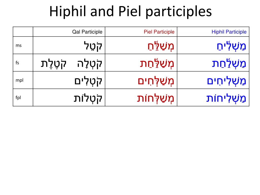 hiphil and piel participles 13